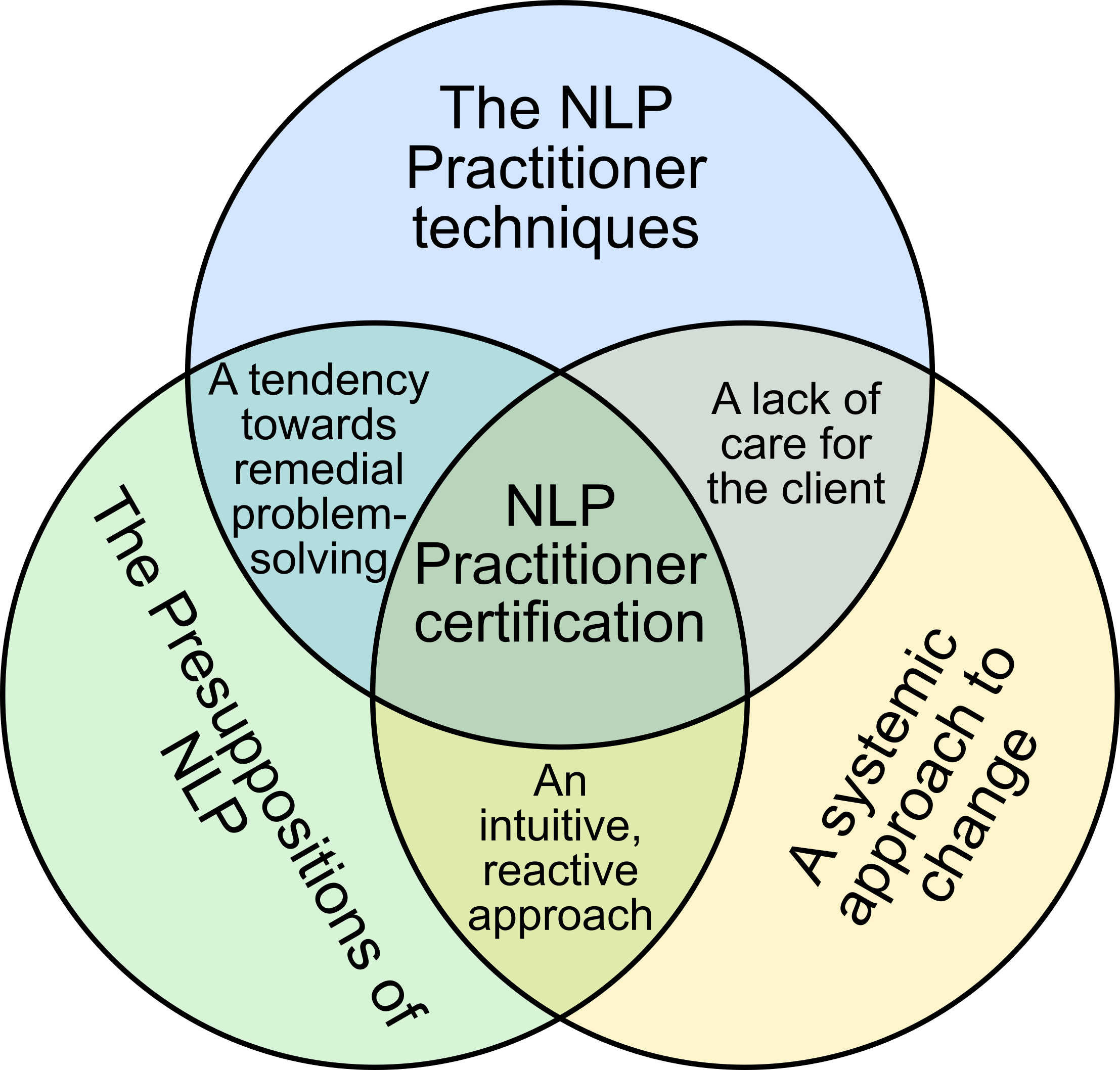 criteria venn